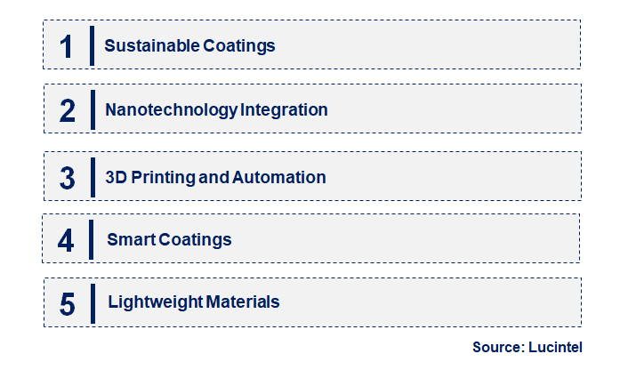 Emerging Trends in the Bondable Coating Market